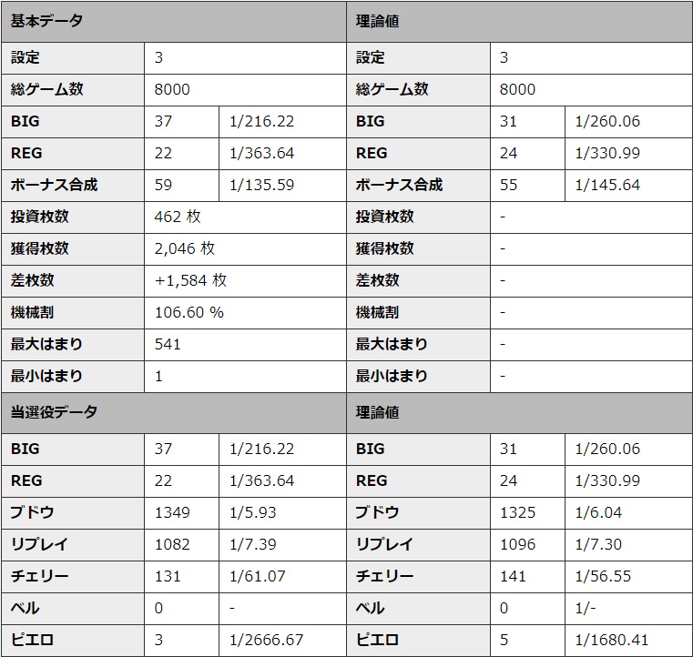 S�~�X�^�[�W���O���[ �ݒ�3 �V�~�����[�V��������