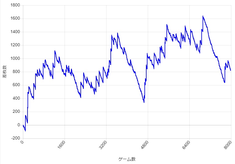 S�~�X�^�[�W���O���[ �ݒ�3 �X�����v�O���t