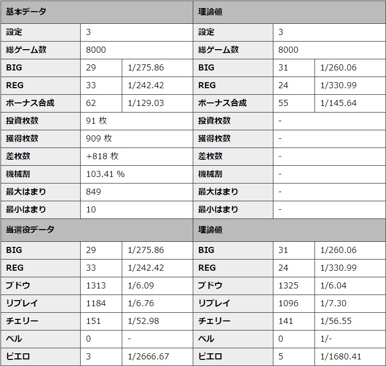 S�~�X�^�[�W���O���[ �ݒ�3 �V�~�����[�V��������