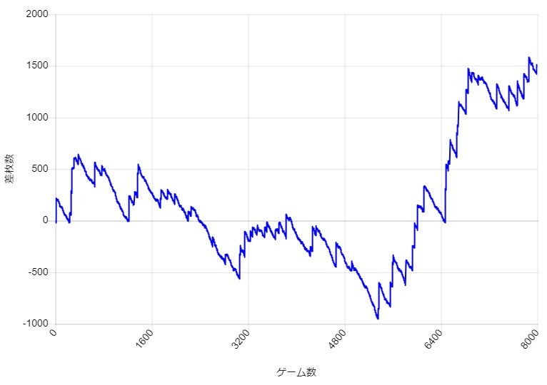 S�~�X�^�[�W���O���[ �ݒ�3 �X�����v�O���t