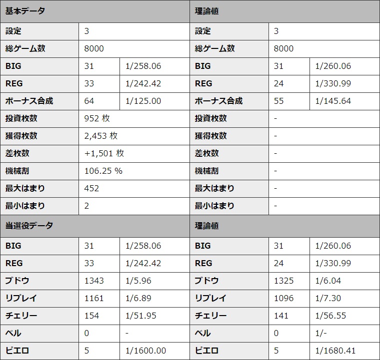 S�~�X�^�[�W���O���[ �ݒ�3 �V�~�����[�V��������