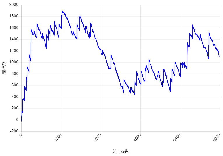 S�~�X�^�[�W���O���[ �ݒ�3 �X�����v�O���t