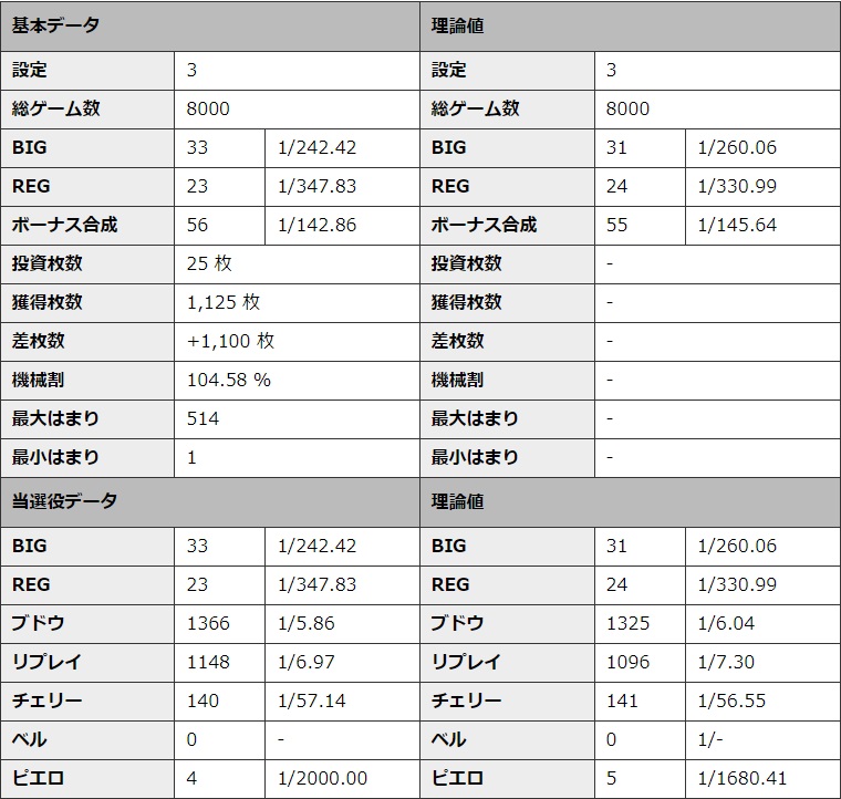 S�~�X�^�[�W���O���[ �ݒ�3 �V�~�����[�V��������