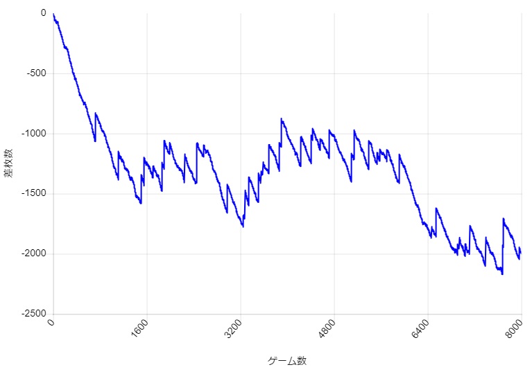 S�~�X�^�[�W���O���[ �ݒ�3 �X�����v�O���t