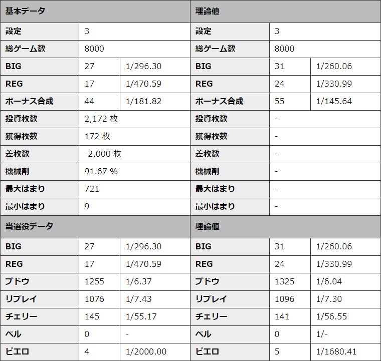 S�~�X�^�[�W���O���[ �ݒ�3 �V�~�����[�V��������