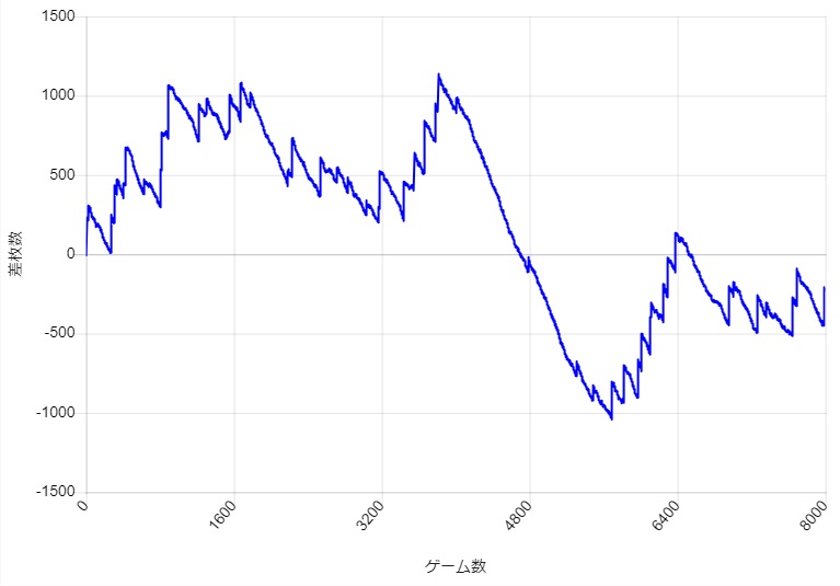 S�~�X�^�[�W���O���[ �ݒ�3 �X�����v�O���t