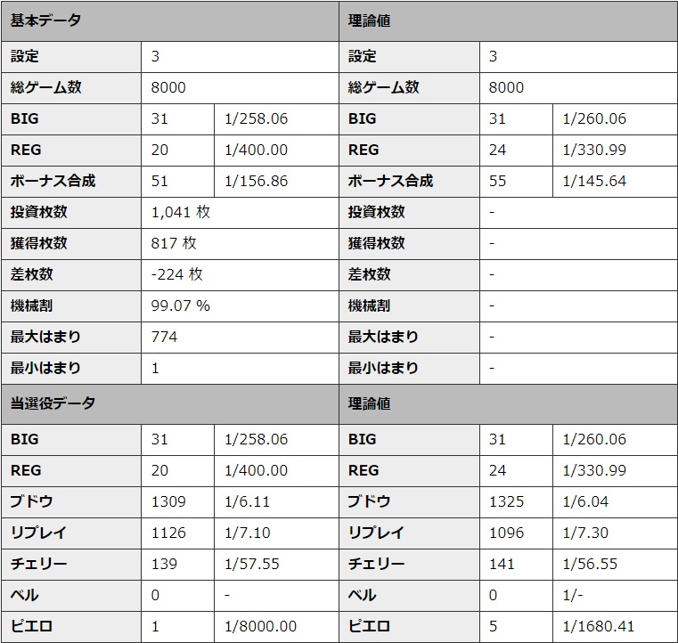 S�~�X�^�[�W���O���[ �ݒ�3 �V�~�����[�V��������