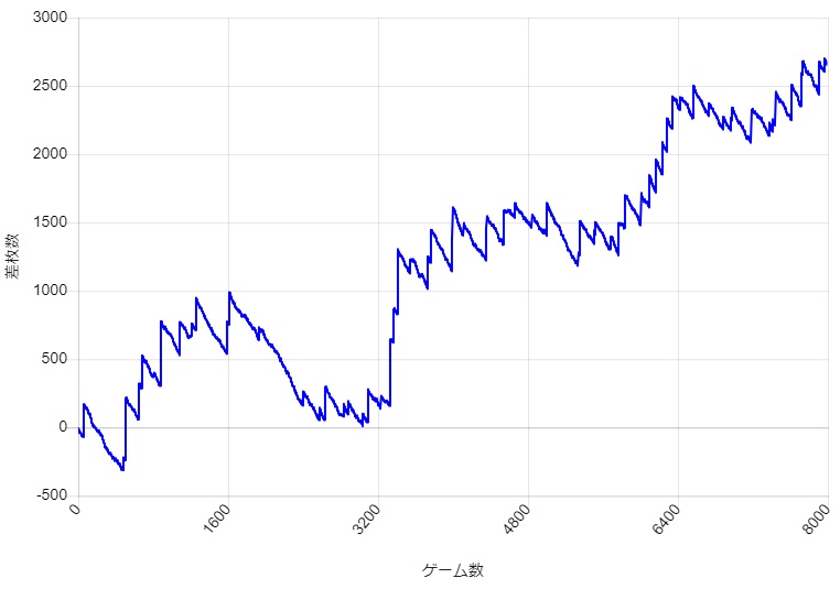 S�~�X�^�[�W���O���[ �ݒ�3 �X�����v�O���t