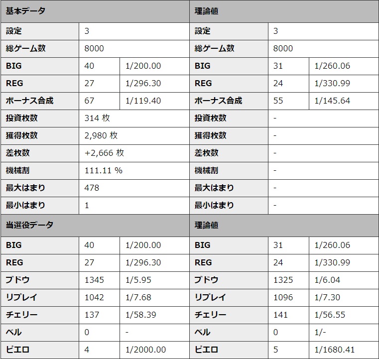 S�~�X�^�[�W���O���[ �ݒ�3 �V�~�����[�V��������