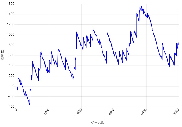 S�~�X�^�[�W���O���[ �ݒ�4 �قڗ��_�l�Ń{�[�i�X���������ꍇ�̃X�����v�O���t��