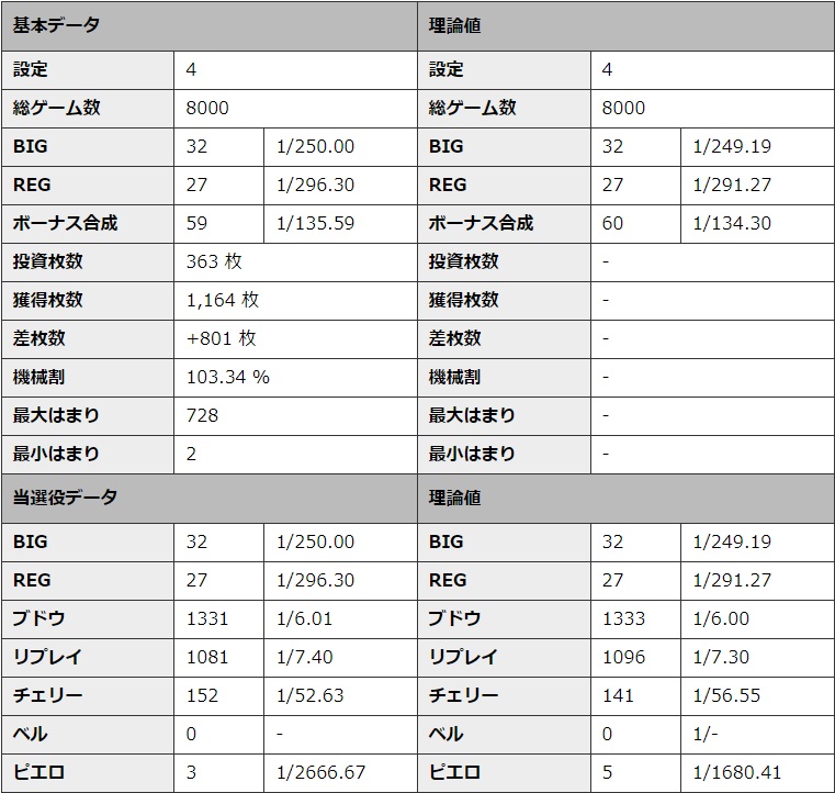 S�~�X�^�[�W���O���[ �ݒ�4 �V�~�����[�V��������