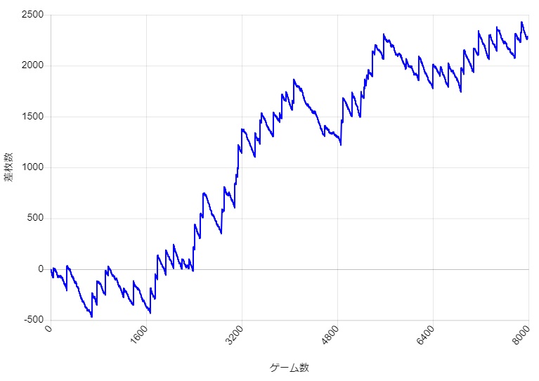 S�~�X�^�[�W���O���[ �ݒ�4 BIG�Ό��^�̉E���オ��̃X�����v�O���t��