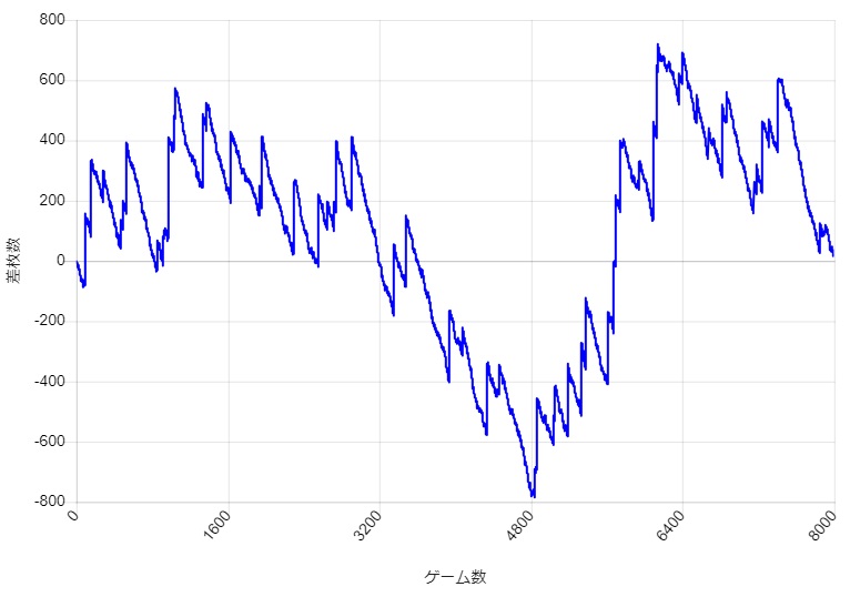 S�~�X�^�[�W���O���[ �ݒ�4 V���^�����I�H�o�ʂ̔g���r���X�����v�O���t��