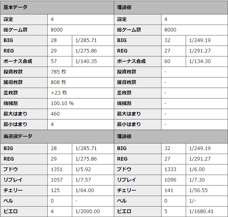 S�~�X�^�[�W���O���[ �ݒ�4 �V�~�����[�V��������