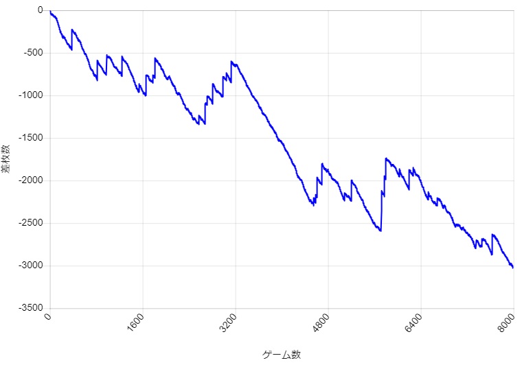 S�~�X�^�[�W���O���[ �ݒ�4 BIG�AREG�Ƃ��Ɉ�����A�啉���p�^�[���̃X�����v�O���t��