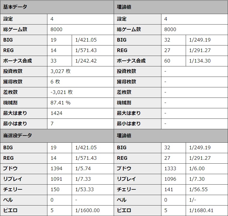 S�~�X�^�[�W���O���[ �ݒ�4 �V�~�����[�V��������