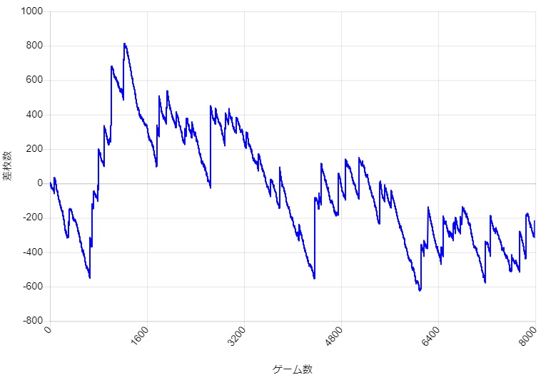 S�~�X�^�[�W���O���[ �ݒ�4 �X�����v�O���t