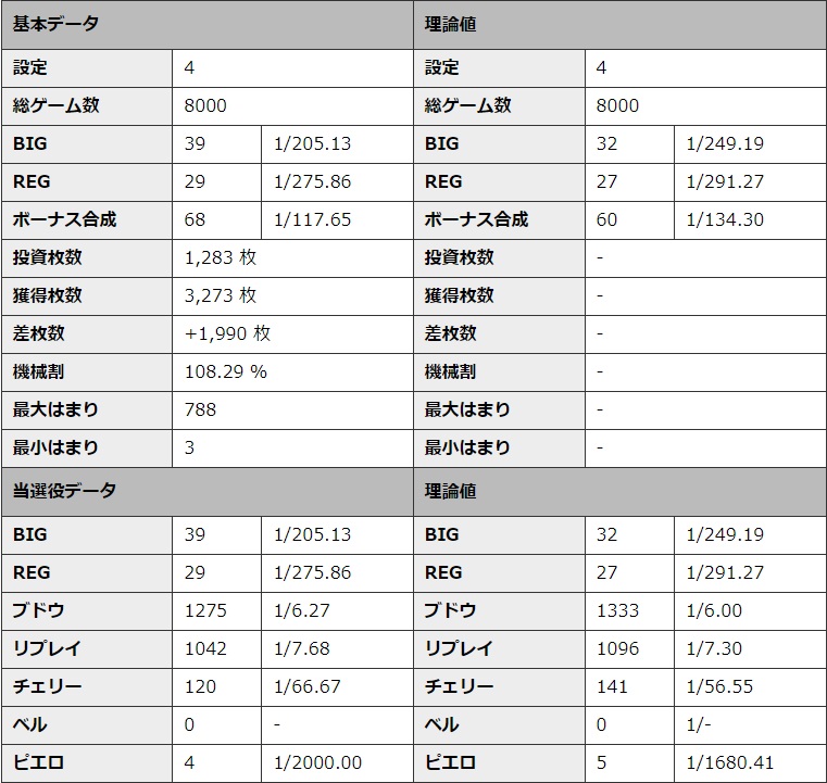 S�~�X�^�[�W���O���[ �ݒ�4 �V�~�����[�V��������