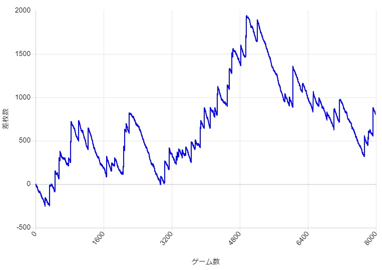 S�~�X�^�[�W���O���[ �ݒ�4 �X�����v�O���t