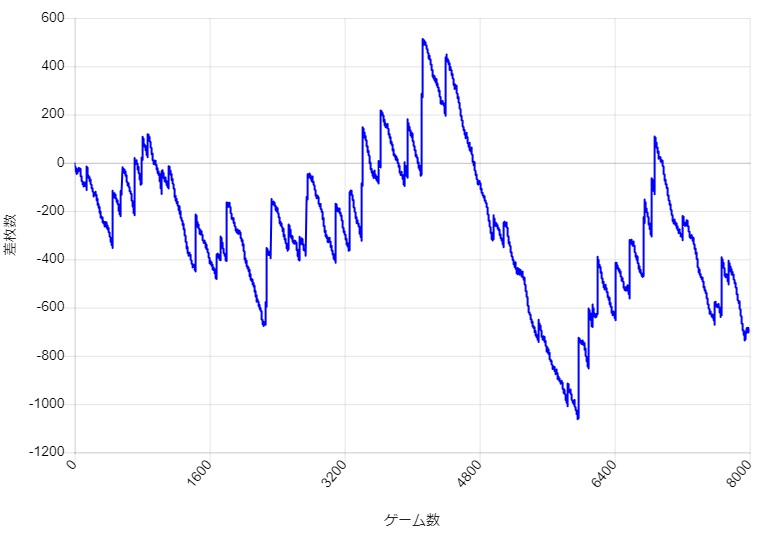 S�~�X�^�[�W���O���[ �ݒ�4 �X�����v�O���t