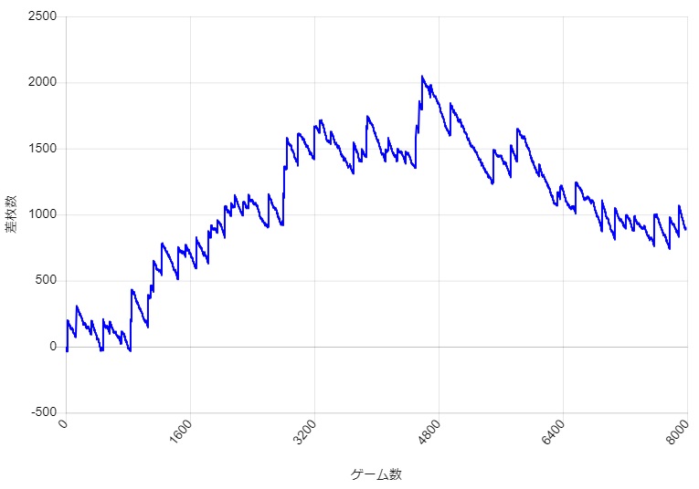 S�~�X�^�[�W���O���[ �ݒ�4 �X�����v�O���t