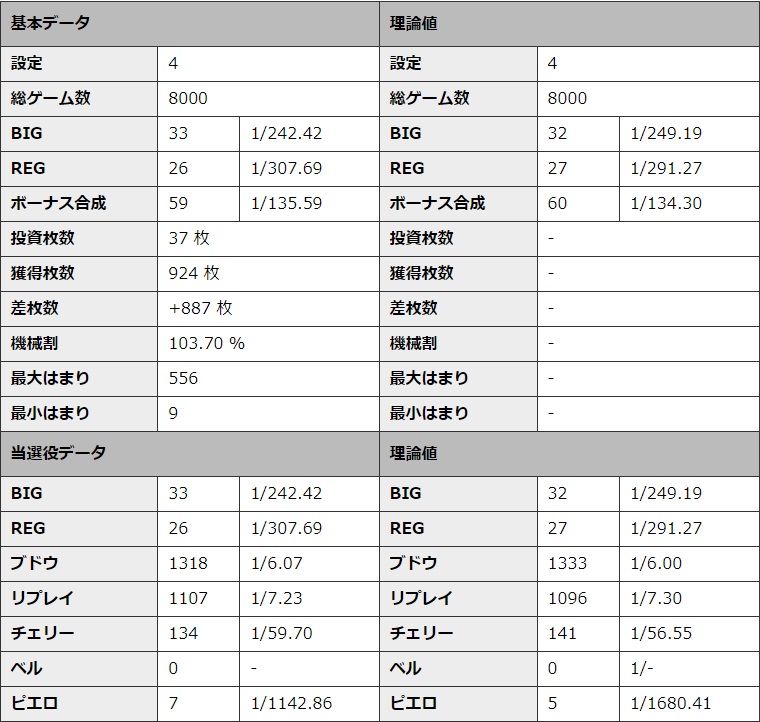 S�~�X�^�[�W���O���[ �ݒ�4 �V�~�����[�V��������