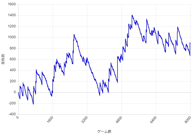 S�~�X�^�[�W���O���[ �ݒ�4 �X�����v�O���t