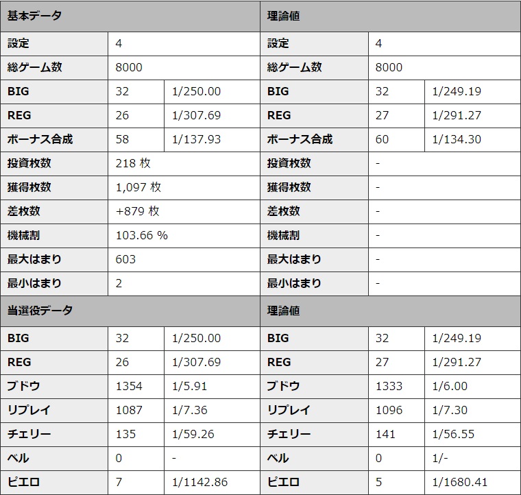 S�~�X�^�[�W���O���[ �ݒ�4 �V�~�����[�V��������