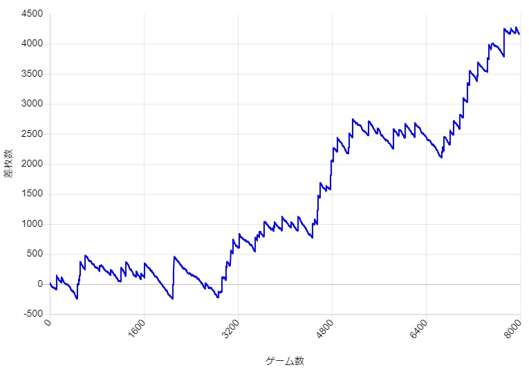 S�~�X�^�[�W���O���[ �ݒ�4 �X�����v�O���t