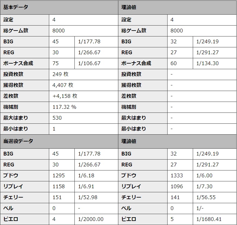 S�~�X�^�[�W���O���[ �ݒ�4 �V�~�����[�V��������