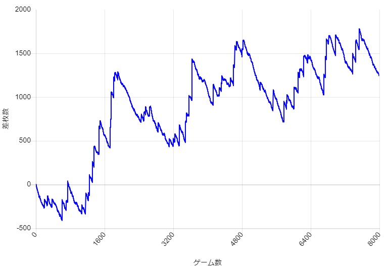 S�~�X�^�[�W���O���[ �ݒ�4 �X�����v�O���t