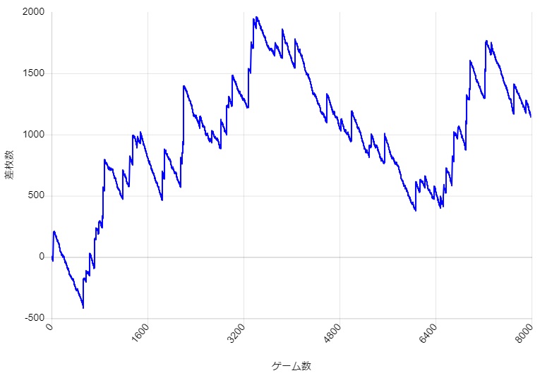 S�~�X�^�[�W���O���[ �ݒ�5 �قڗ��_�l�Ń{�[�i�X���������ꍇ�̃X�����v�O���t��