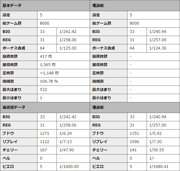 S�~�X�^�[�W���O���[ �ݒ�5 �V�~�����[�V��������