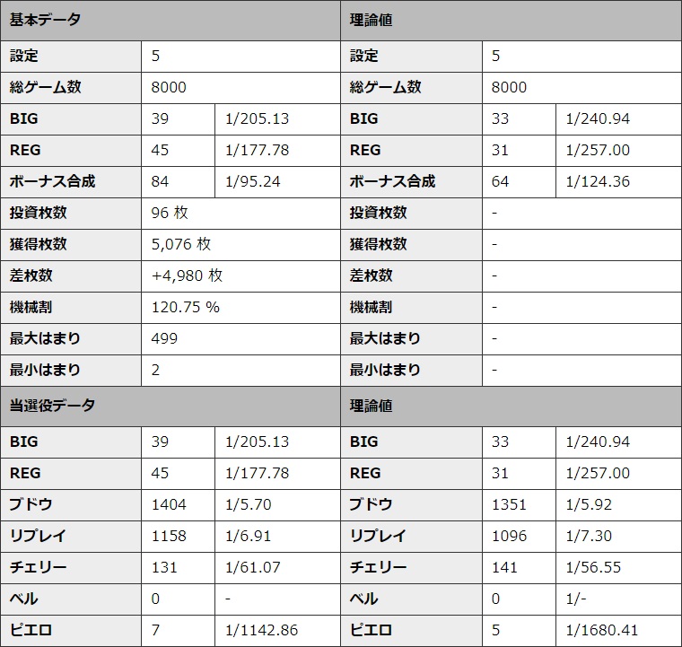 S�~�X�^�[�W���O���[ �ݒ�5 �V�~�����[�V��������