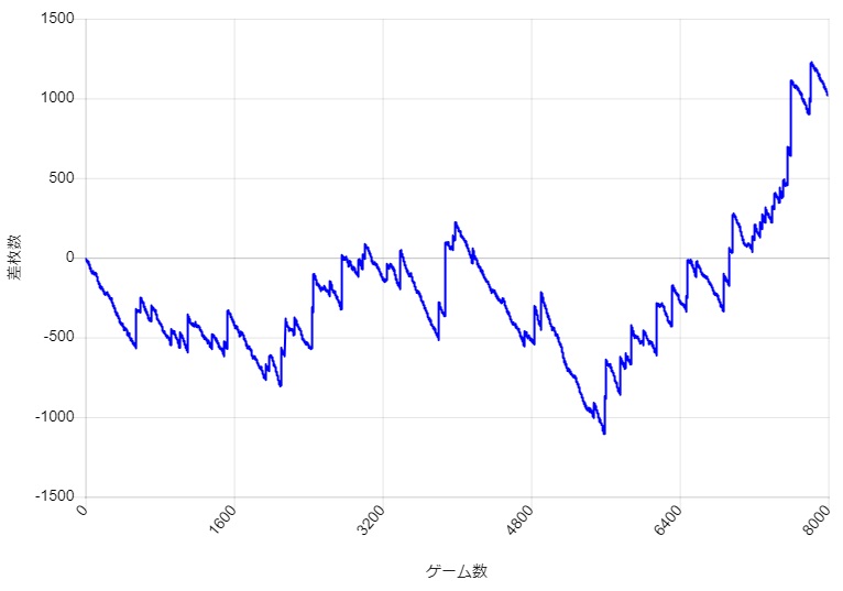 S�~�X�^�[�W���O���[ �ݒ�5 BIG������i���U��j�ŏo�ʂ̔g���r���X�����v�O���t��