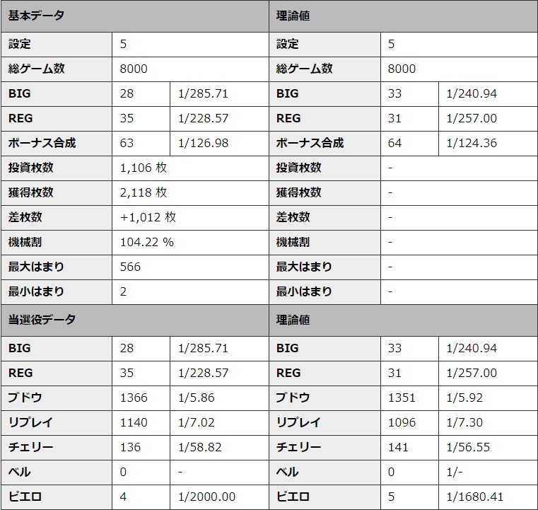 S�~�X�^�[�W���O���[ �ݒ�5 �V�~�����[�V��������