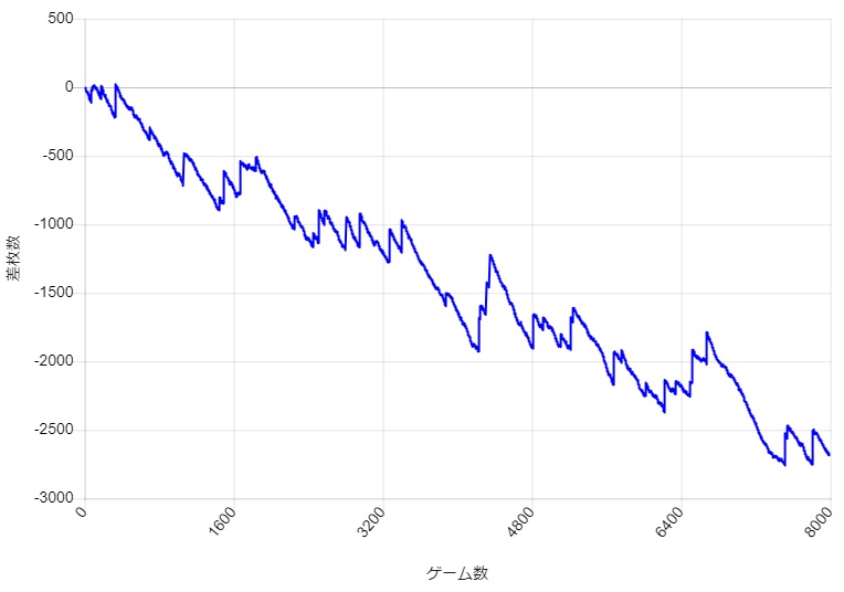 S�~�X�^�[�W���O���[ �ݒ�5 BIG�AREG�Ƃ��Ɉ�����A�啉���p�^�[���̃X�����v�O���t��