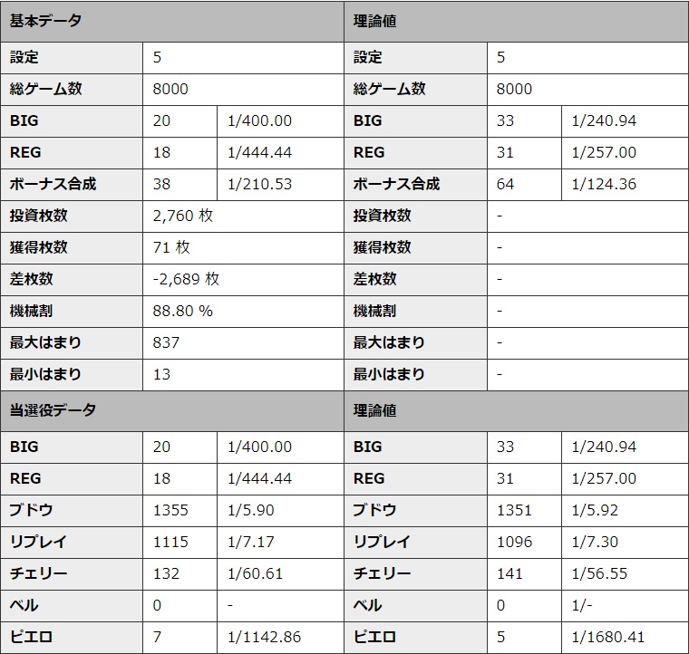 S�~�X�^�[�W���O���[ �ݒ�5 �V�~�����[�V��������