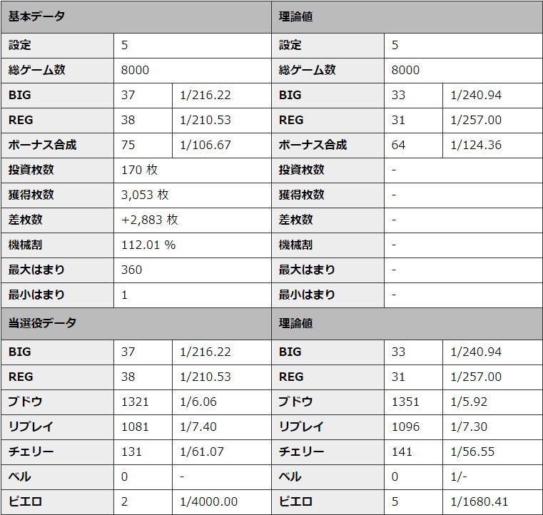 S�~�X�^�[�W���O���[ �ݒ�5 �V�~�����[�V��������