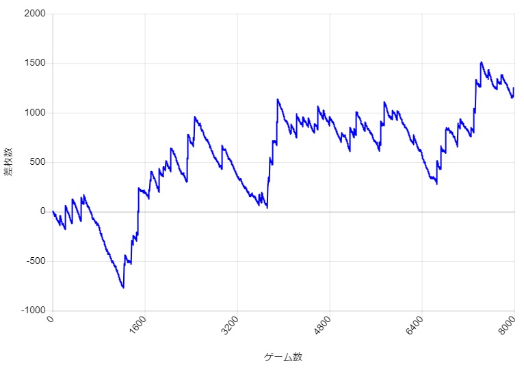 S�~�X�^�[�W���O���[ �ݒ�5 �X�����v�O���t