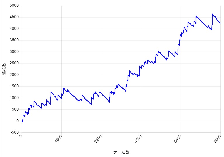 S�~�X�^�[�W���O���[ �ݒ�5 �X�����v�O���t