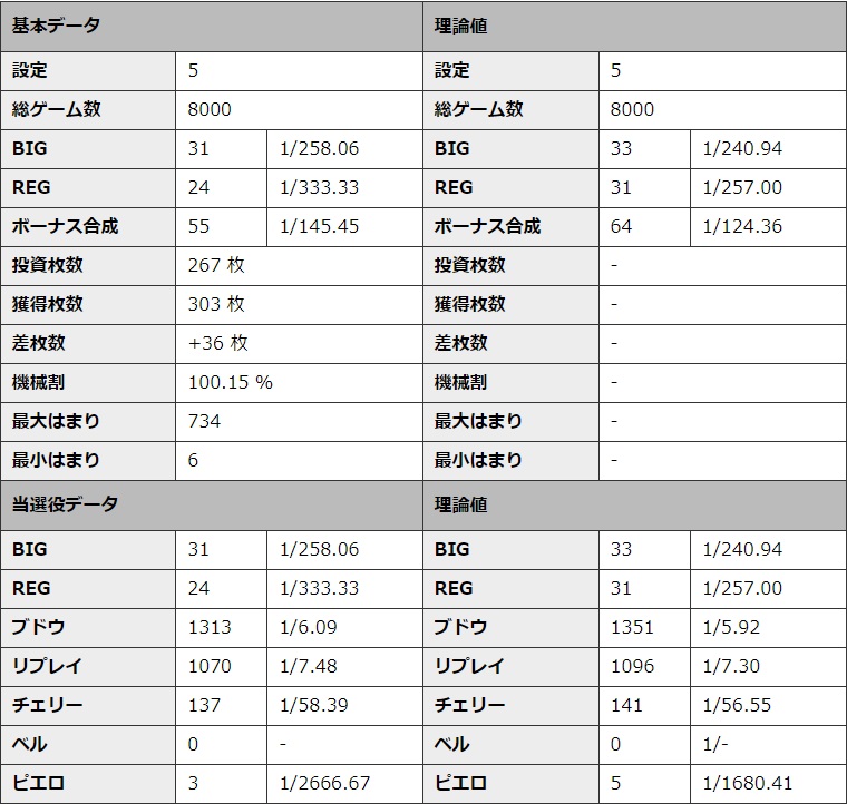 S�~�X�^�[�W���O���[ �ݒ�5 �V�~�����[�V��������