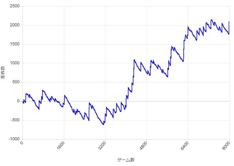 S�~�X�^�[�W���O���[ �ݒ�5 �X�����v�O���t