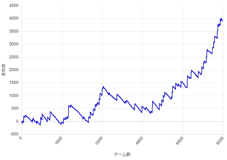 S�~�X�^�[�W���O���[ �ݒ�5 �X�����v�O���t