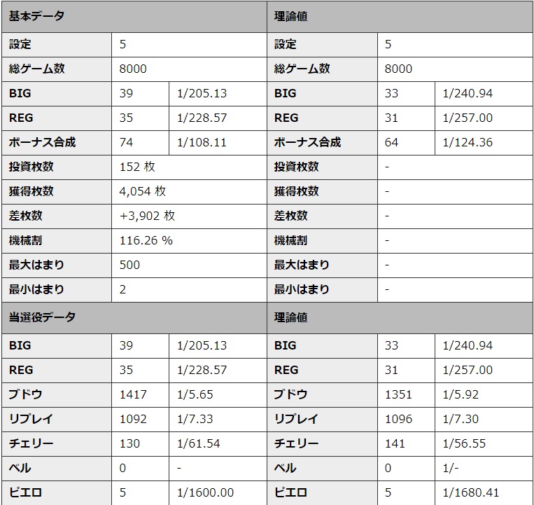 S�~�X�^�[�W���O���[ �ݒ�5 �V�~�����[�V��������