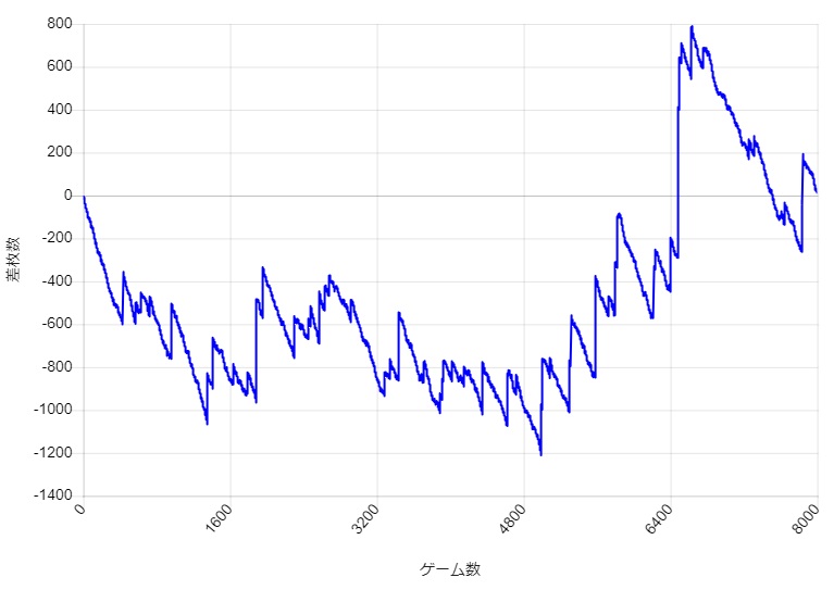 S�~�X�^�[�W���O���[ �ݒ�5 �X�����v�O���t