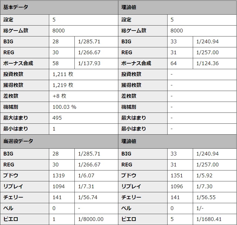 S�~�X�^�[�W���O���[ �ݒ�5 �V�~�����[�V��������