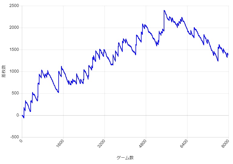 S�~�X�^�[�W���O���[ �ݒ�5 �X�����v�O���t