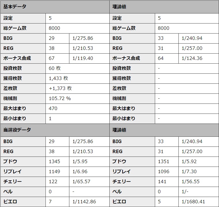 S�~�X�^�[�W���O���[ �ݒ�5 �V�~�����[�V��������