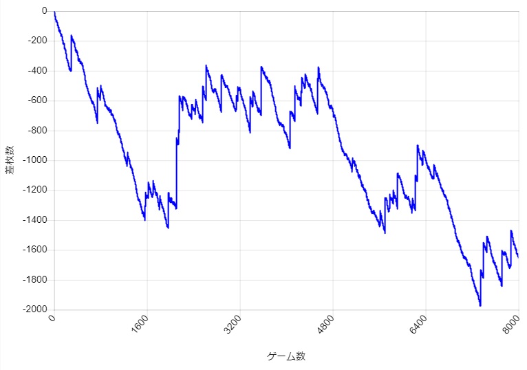 S�~�X�^�[�W���O���[ �ݒ�5 �X�����v�O���t